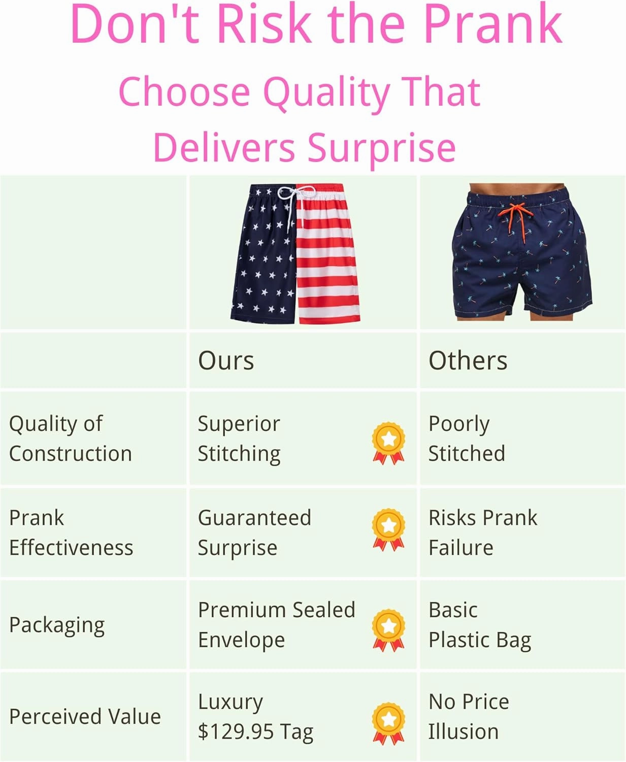 Mens Dissolving Swim Trunks Prank Shorts, Dissolvable Bathing Suit, Funny Bachelor Beach Party Gag Gift for Brother Boyfriend