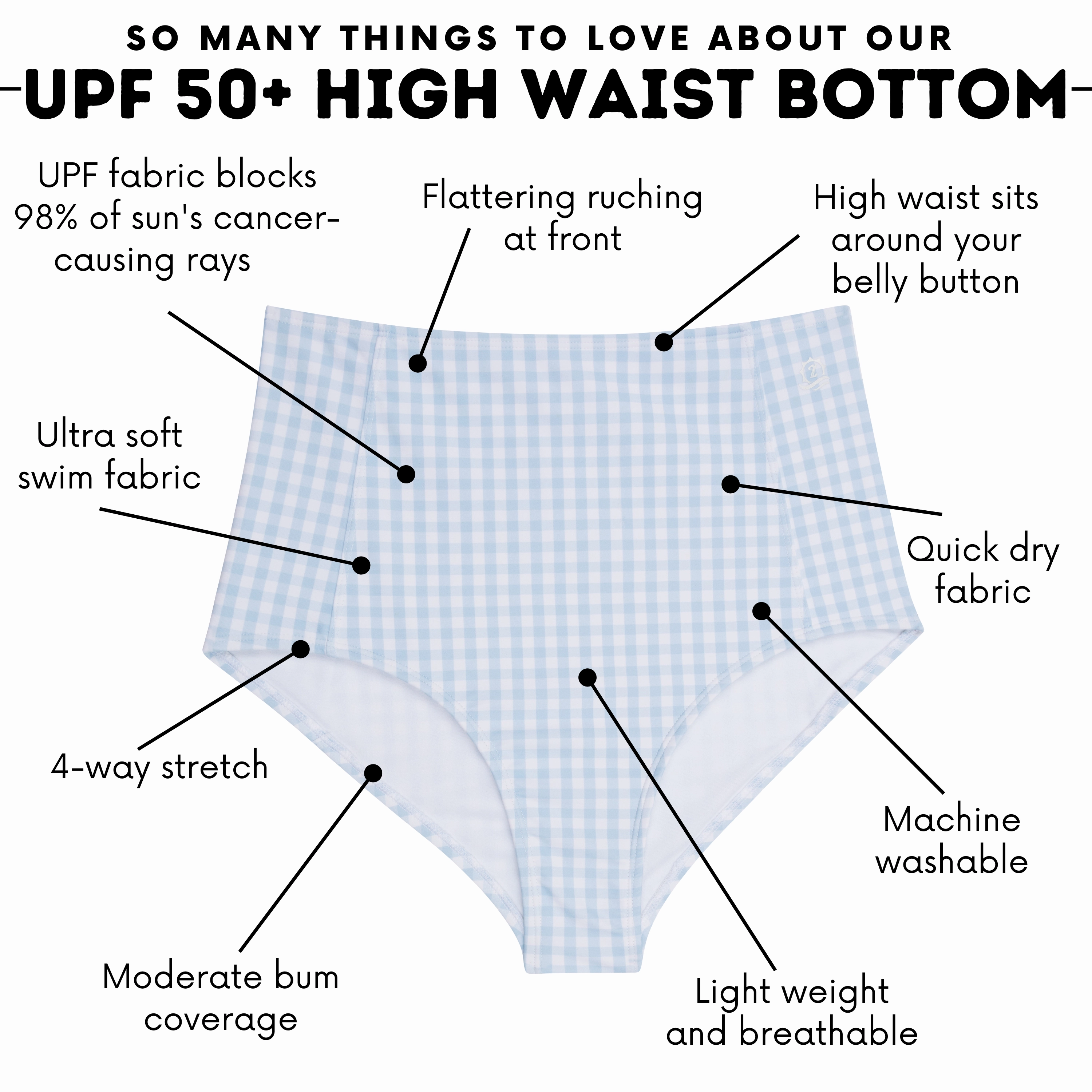 Women's High Waist Bikini Bottoms | "Blue Gingham"