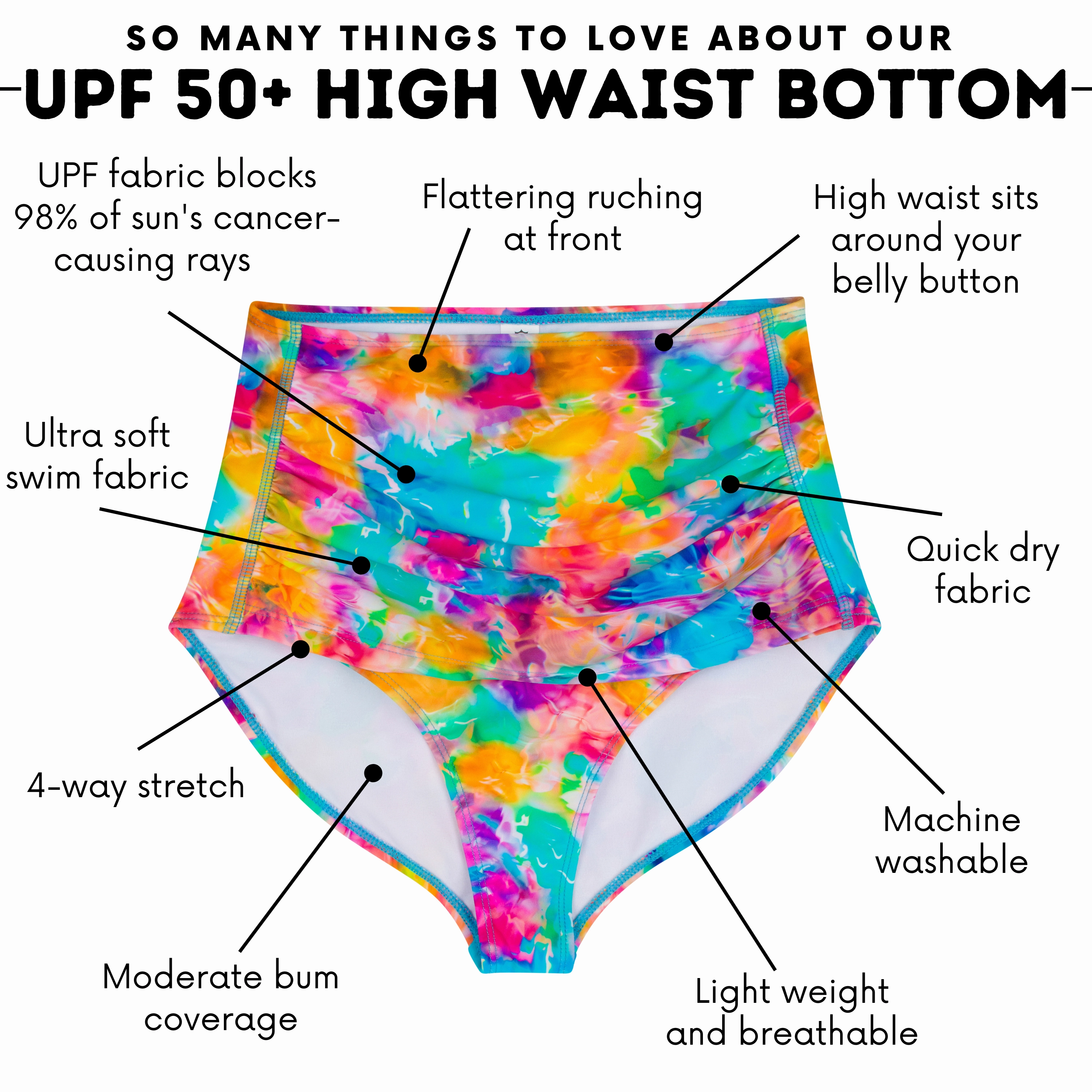 Women's High Waist Bikini Bottoms Ruched | "Impressions"