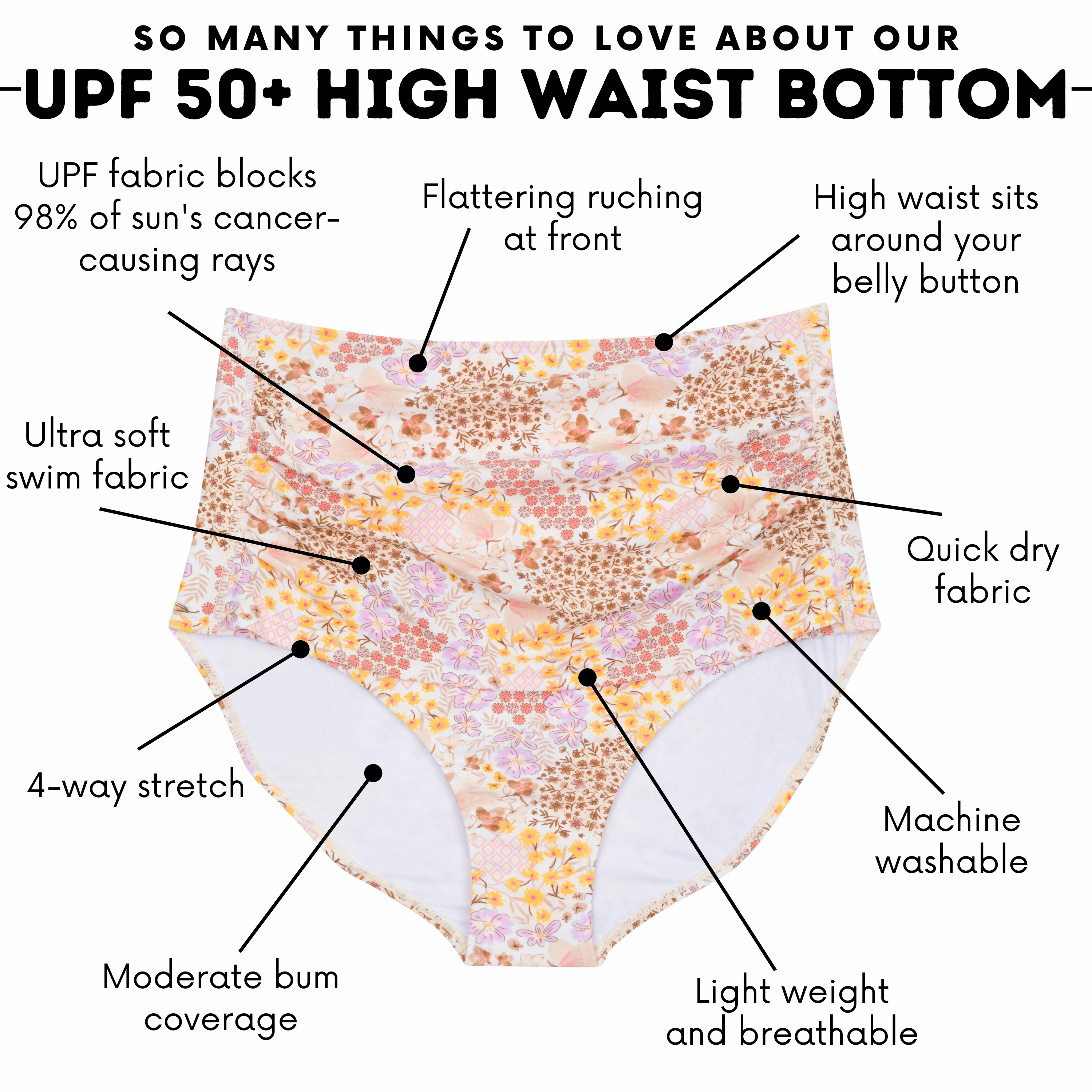 Women's High Waist Bikini Bottoms Ruched | "Meadows"