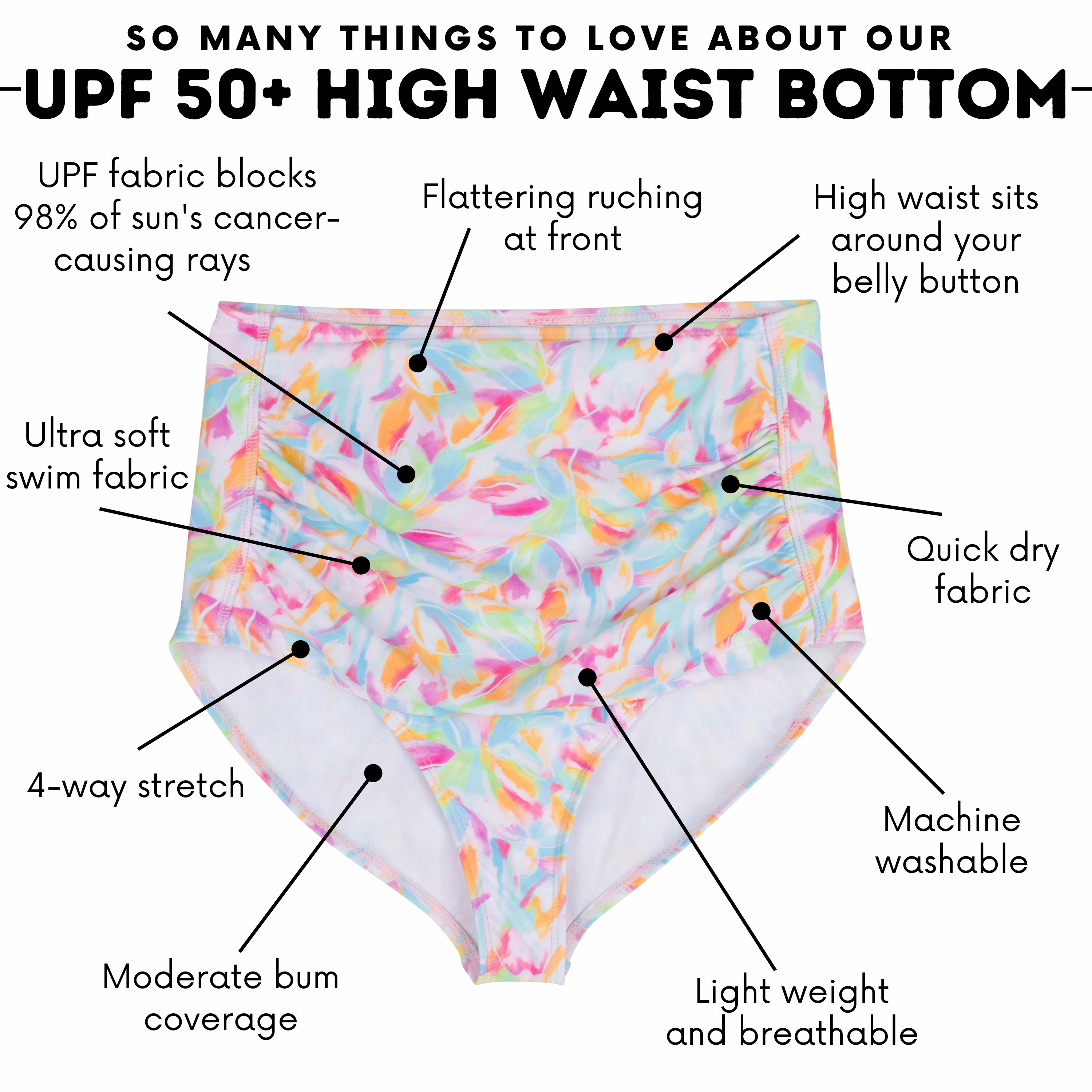 Women's High Waist Bikini Bottoms Ruched | "Petals"