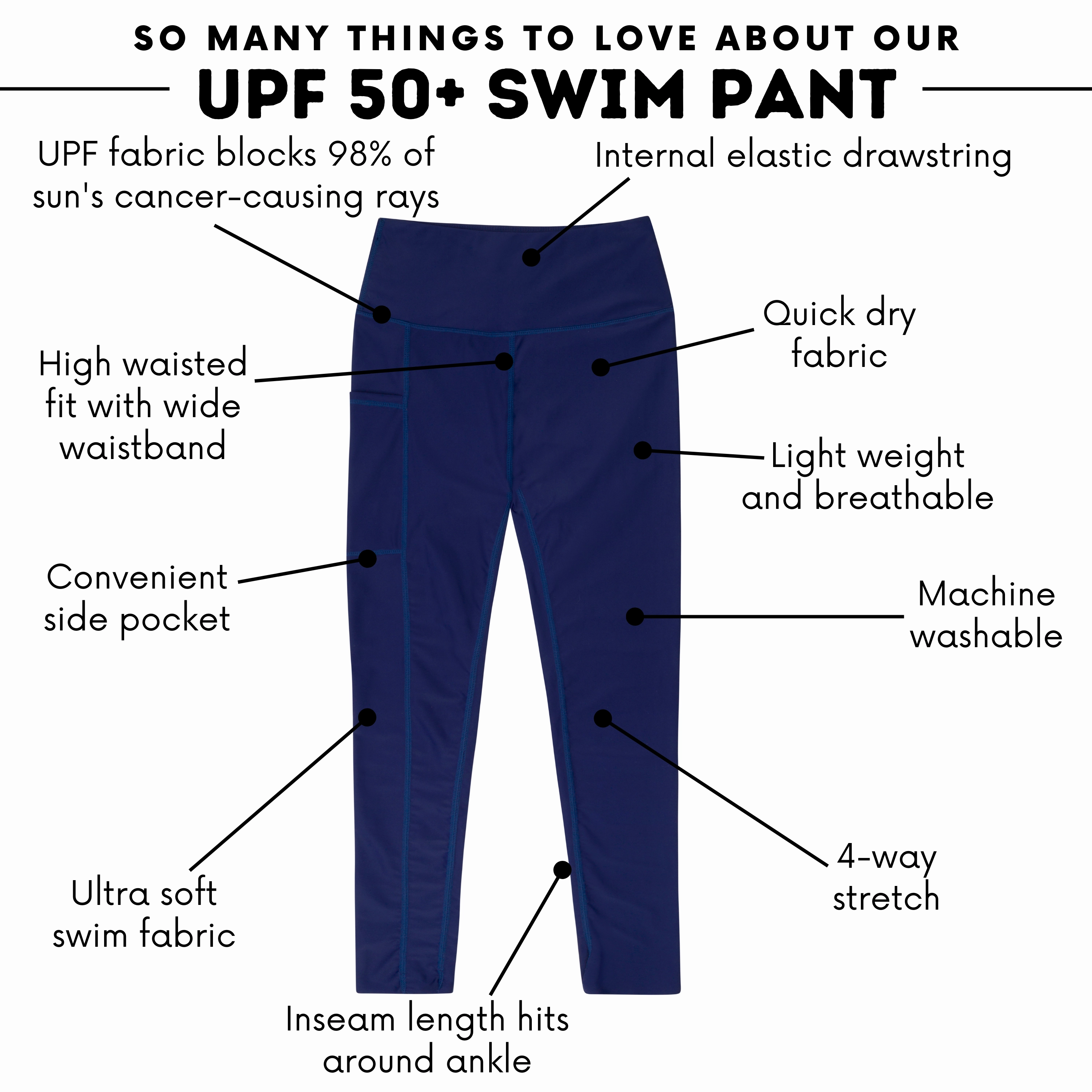 Women's Swim Pants | "Navy???